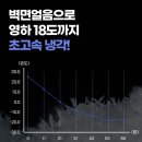 조선냉장 이미지
