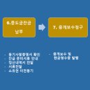 짱짱부동산중개 이미지