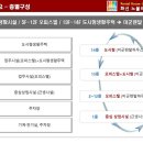 화신노블레스 7차 이미지