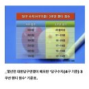 당구 수지 이미지