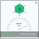 지수 | [공지] 블로그지수 최적 2+ 후기 | 블로그지수 확인 사이트 블덱스·판다랭크