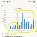 파두 이미지
