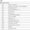 벽봉마을 이미지
