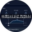 메디웰 | [임신성당뇨] 매일유업 메디웰 당뇨식 솔직후기 (feat. 혈당변화 그래프)