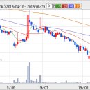 평화산업(주) 이미지