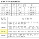 [GS스터디 3기 5주차] 문제 3 그 밖의 요인 보정치 산정 이미지