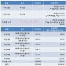 삼융프라자 이미지