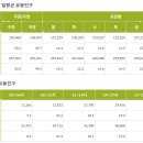 지에스25 목포센텀 네이버블로그