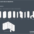 한샘리하우스쓰임 이미지