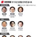 놈 놈 놈 이미지