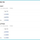 제원주유소 이미지