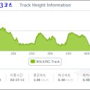 남파랑길 43코스 이미지