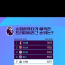 슈퍼컵퓨터가 예측한 25/26 시즌 프리미어리그 우승팀 이미지