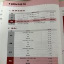 청천중학교 | 2025 JLPT 시험접수, 시험기간, 시험공부 후기, 준비물, 가채점, 여러가지 팁들