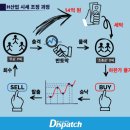 이모씨 남편이 가담했다는 해성산업 주가조작사건 이미지