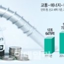 (주)주주에너지 이미지