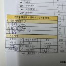 동그라미 한의원 | [서울/용산] 용산 라파엘한의원 8체질 금양체질 진맥 진단 후기