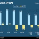 랩스 이미지