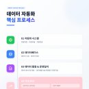 대기적산