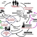 Eisenhower Farewell Address. 이미지