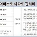 일성트루엘어린이집 이미지