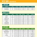 시니어 모델과정(야간) 이미지