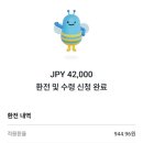 씨유(CU) 대전유천본점 | 와아 여름이다!𓂃𓊝𓂃𓄹𓆝𓆡𓆜𓇼𓂂