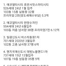 하삼동커피 사송점 | 우리는 주관적인 느낌!