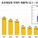 먹깨비 이미지
