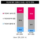 의미집