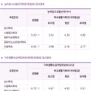 한국성서대학교 이미지