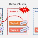 카프카(KAFKA)