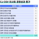 CJ CGV, 주가 부양책 마련 시급 구성 체계화 숙제 - the bell 이미지
