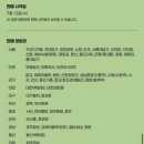 시네마안경 - 화성시 상신하길로298번길 7-21 | [영화소비] 영화<미니언즈&몬스터즈> 롯데시네마 특전 및 굿즈 후기
