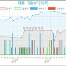 최태열내과의원 이미지