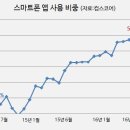 주류전문대