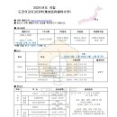 ＜국립＞ 2024년도 도쿄의과치과대학(東京医科歯科大学) 이미지