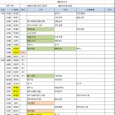 보아스상사 Daum카페
