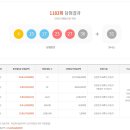 로또복권 1183회차 당첨번호 및 패턴분석표 (2025년 08월 02일 토요일 추첨) 이미지