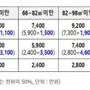 호우 등 자연재해로 주택 전파 시 최대 6700만 원 위로금 지급 이미지