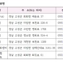 동고성농협영오지점 이미지