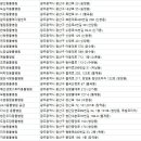 진리동물병원 이미지