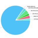 전성우매쓰마스터학원
