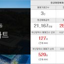 대림쌍용공인중개사사무소 이미지