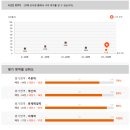 전국 최고 1타강사들과 교육청 출신 원장의 관리가 동시에 가능한 유일한 곳[메가스터디교육(주)] 이미지