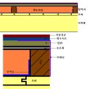 영업할수있는 흙집 판매. 이미지