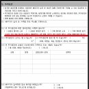 김해이민행정사사무소 네이버블로그