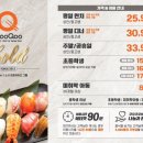 쿠우쿠우 이미지