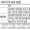 [절세 고수 X-파일] `안심상속 원스톱 서비스` 피상속인 재산정보 한눈에 이미지