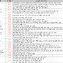 (주)더블유에스씨 | 3월 25일 특징 상한가 및 급등종목, 시간외 상승 / 상승 종목 이유